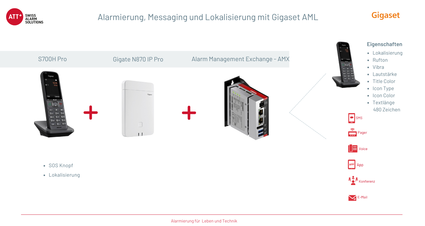 Gigaset ATT AML Alarmserver N870 IP PRO